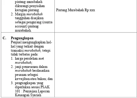 Tabel 4.1 Kertas Kerja Perbandingan Perlakuan Akuntansi Murabahah Pada Pegadaian Syariah Cabang Gunung Sari Balikpapan  dengan Perlakuan Akuntansi Murabahah berdasarkan Pernyataan Standar Akuntansi Keuangan (PSAK) No 102 Tahun 2007 