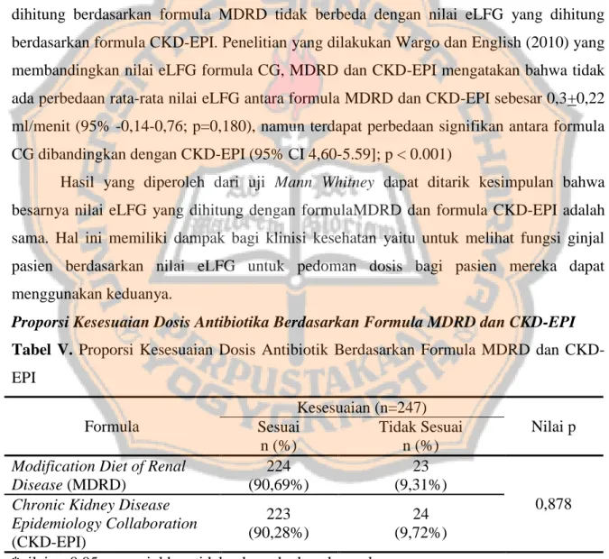 Tabel IV. Nilai estimasi Laju Filtrasi Glomerulus formula MDRD dan CKD-EPI   Formula 