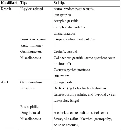 Tabel 2 Klasifikasi berdasarkan Infiltrat Inflamasi 