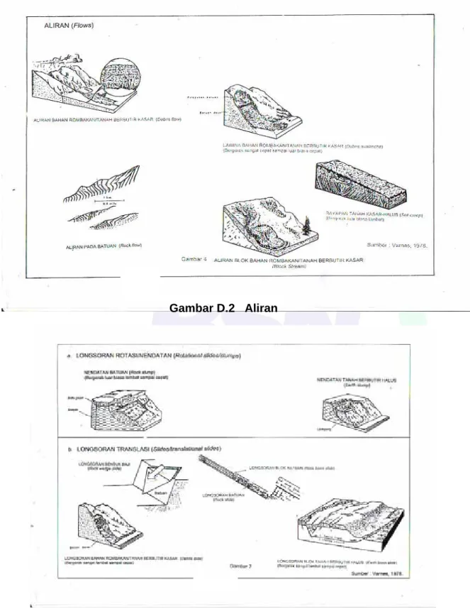 Gambar D.3  Longsoran translasi dan rotasi 