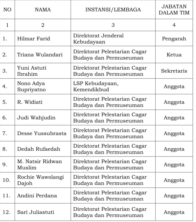 Tabel 2 Susunan komite standar kompetensi RSKKNI Bidang Pelestarian  Cagar Budaya. 