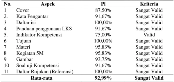 Tabel 1.1. Ringkasan Data Hasil Validasi Ahli Pengembangan Bahan Ajar. 
