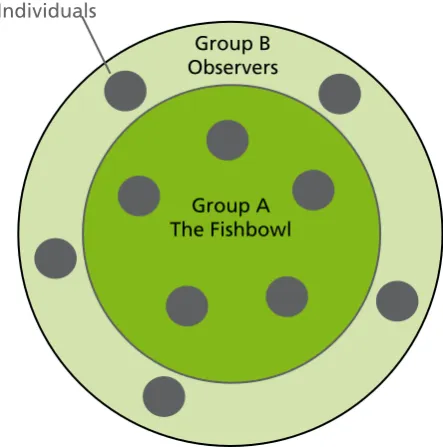 Figure 4: The Fishbowl