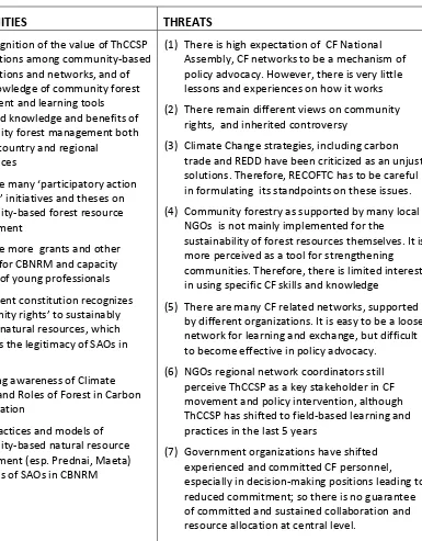 Table 1 Opportunities and Threats for ThCCSP in Implementing Community Forestry, Extracted from Comments and Suggestions from Consultative Meetings and Stakeholder Interviews 