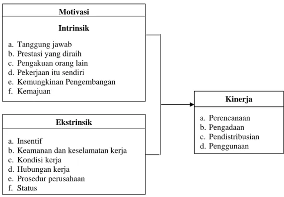 Gambar 2.1  Landasan Teori 