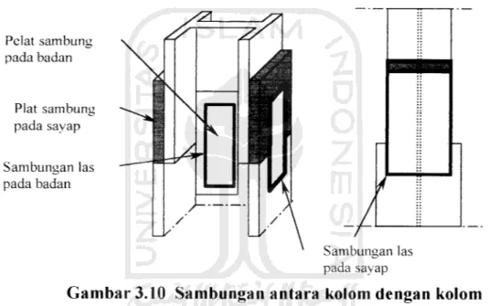 Gambar 3.10 Sambungan antara kolom dengan kolom