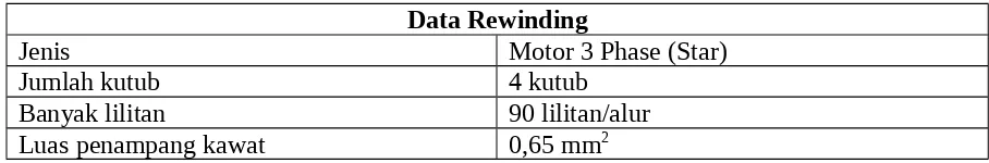 Tabel Data Rewinding Motor