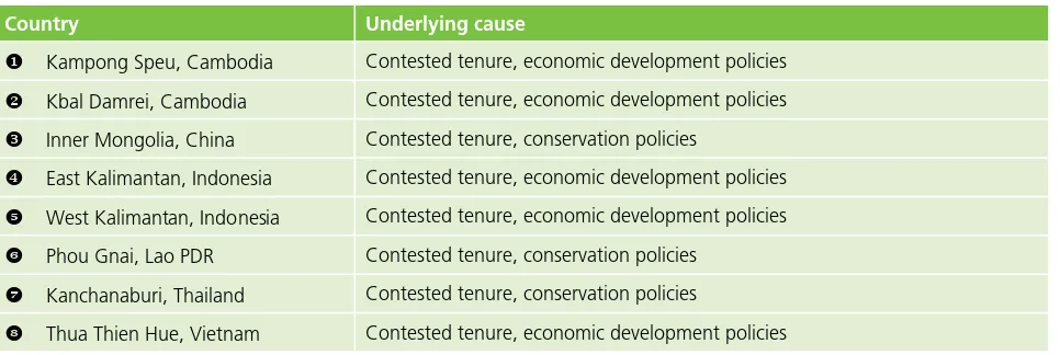 table 2: the underlying causes of conlict
