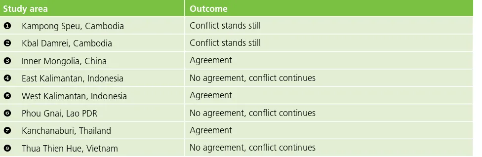 table 4: Outcomes of conlict management5