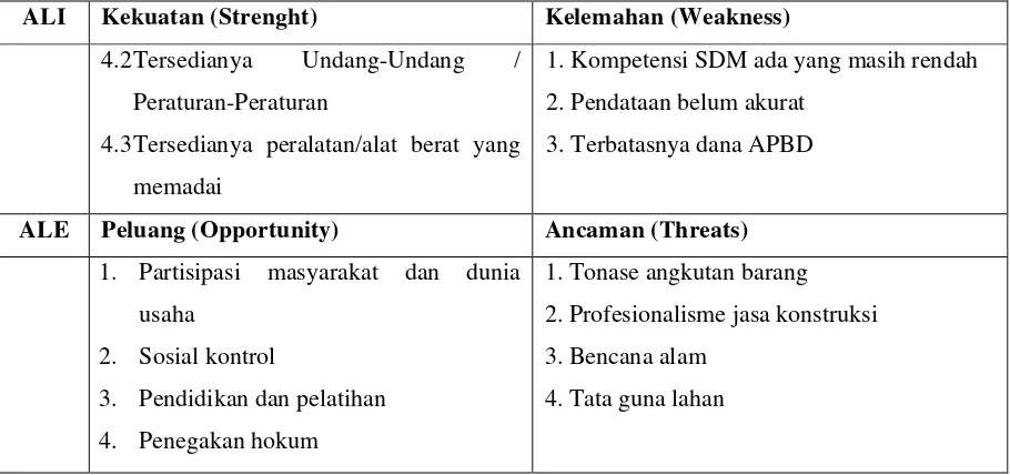 Tabel 4.1. Analisis Faktor Lingkungan Internal dan Eksternal 