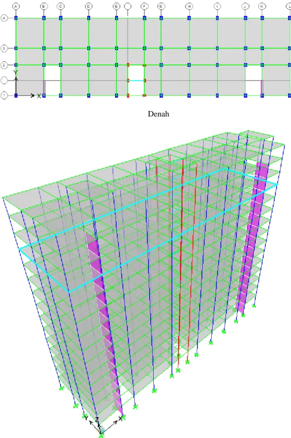 Gambar  11. 3D view Modeling di Etabs 