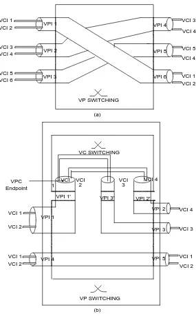 Gambar 2.4 (a) VP Switching (b) VC/ VP Switching 