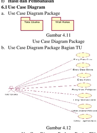 Gambar 4.11  Use Case Diagram Package  b.  Use Case Diagram Package Bagian TU 
