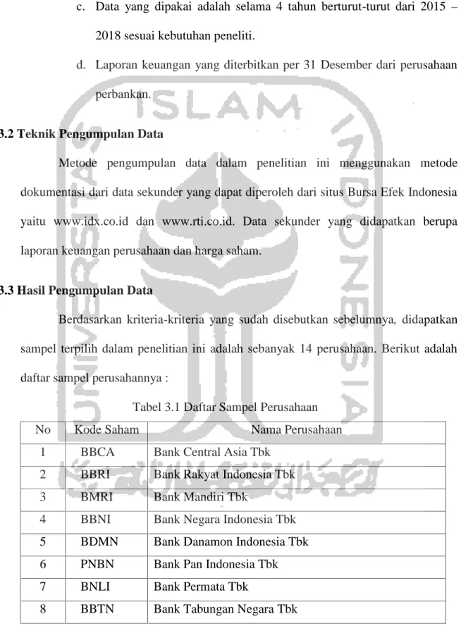 Tabel 3.1 Daftar Sampel Perusahaan