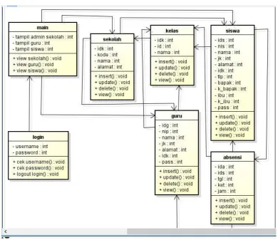 Gambar 5. Class Diagram Admin Sekolah 