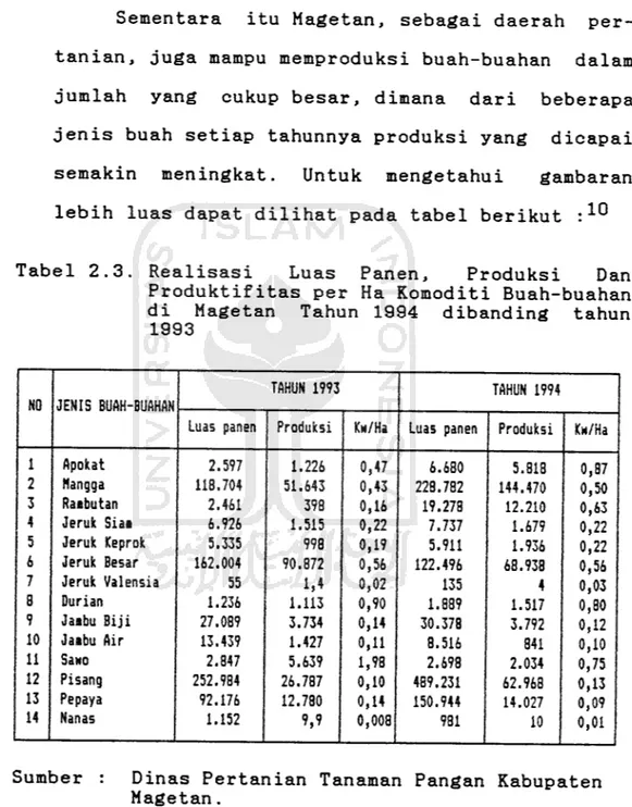 Tabel 2.3. Realisasi Luas Panen, Produksi Dan Produktifitas per Ha Komoditi Buah-buahan di Magetan Tahun 1994 dibanding tahun