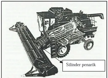 Gambar 20. Silinder pengambil pada  grain combine  (Srivastava 1993) 