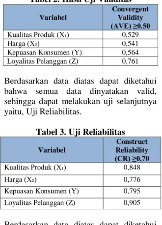 Tabel 3. Uji Reliabilitas 