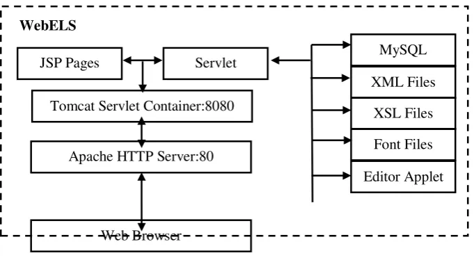 Tabel 1: Software Pendukung Server 