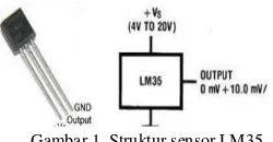 Gambar 1. Struktur sensor LM35 