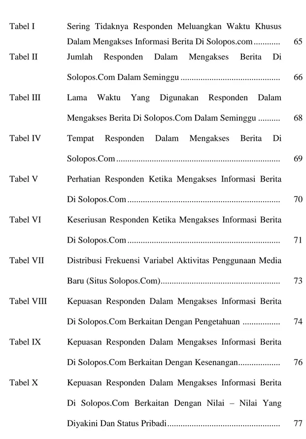 Tabel I   Sering  Tidaknya  Responden  Meluangkan  Waktu  Khusus  Dalam Mengakses Informasi Berita Di Solopos.com ...........