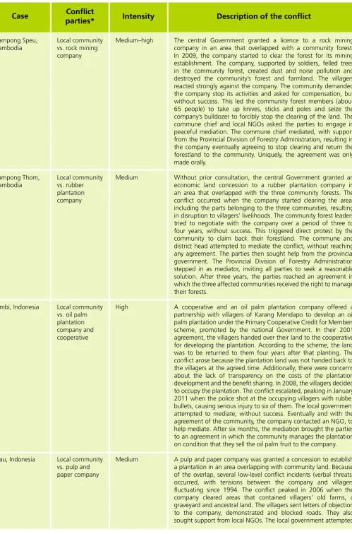 Table 2: Brief summary of the cases