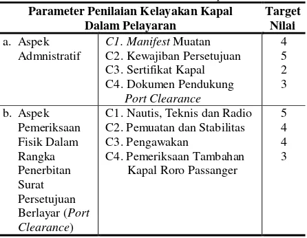Tabel 1. Parameter Penilaian Kapal 