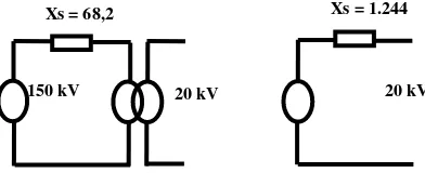 Gambar 4 Konversi impedansi dari sisi 50 kV ke sisi 20 kV 