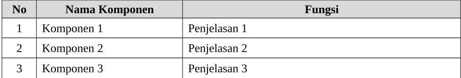 Tabel 2.1 Nama tabel