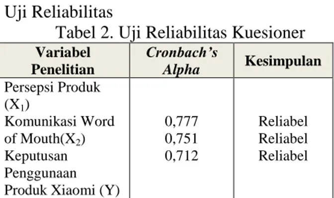 Tabel 2. Uji Reliabilitas Kuesioner 