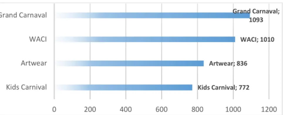 Gambar 5.2. Komposisi Peliput Rangkaian Event JFC  Sumber : Hasil Analisa, 2016 Adaptasi Data JFCC, 2015 