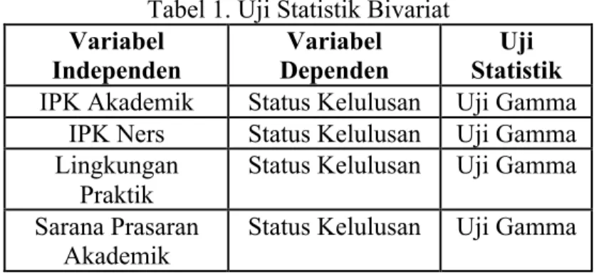 Tabel 1. Uji Statistik Bivariat  Variabel 