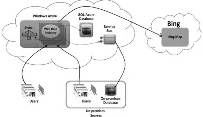 Gambar 4.5. Rancangan Sistem di Cloud 