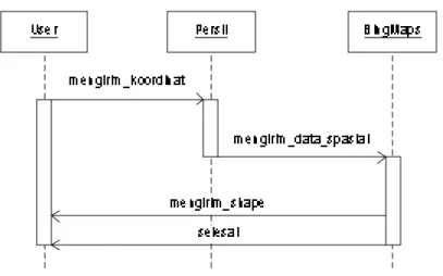 Gambar 4.4. Class diagram   
