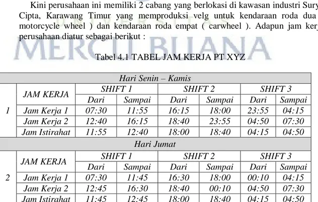 Tabel 4.1 TABEL JAM KERJA PT XYZ  Hari Senin – Kamis 