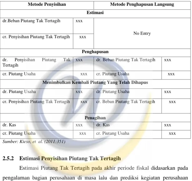 Tabel 2.2  Jurnal Perbandingan 