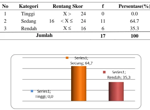 Tabel 2.DeskripsiHasilPenelitian 