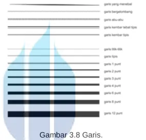 Gambar 3.8 Garis. 