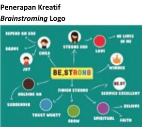 Gambar 2. Brainstroming Logo 