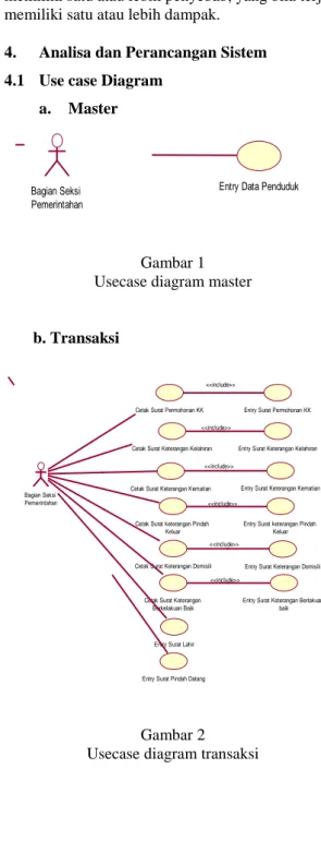 Gambar 1  Usecase diagram master 