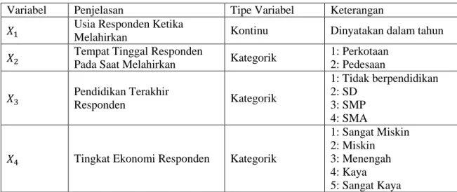 Tabel 1.  Karakteristik Responden 