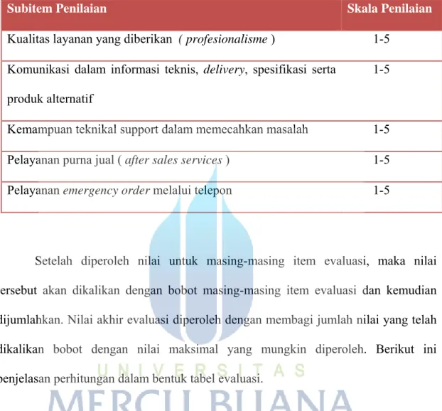 Tabel 4.4 Pedoman Penilaian Ktriteria Services/Pelayanan 