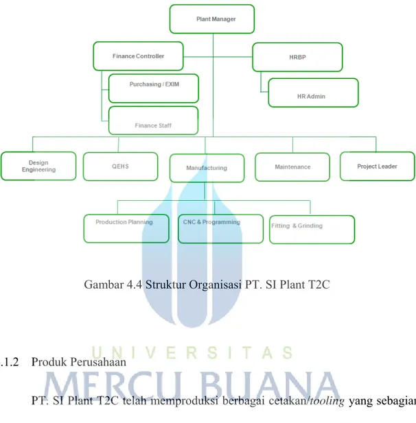 Gambar 4.4 Struktur Organisasi PT. SI Plant T2C  