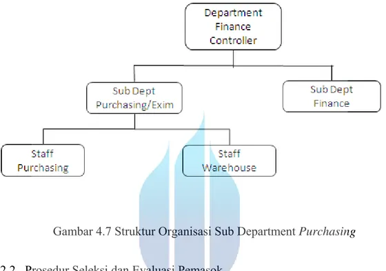 Gambar 4.7 Struktur Organisasi Sub Department Purchasing  4.2.2   Prosedur Seleksi dan Evaluasi Pemasok 