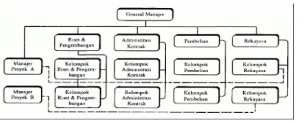 Gambar struktur organisasi Matrix