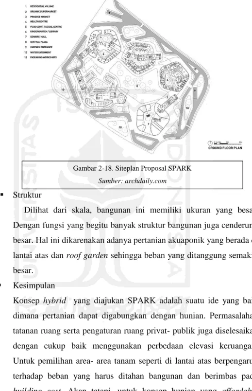 Gambar 2-18. Siteplan Proposal SPARK 