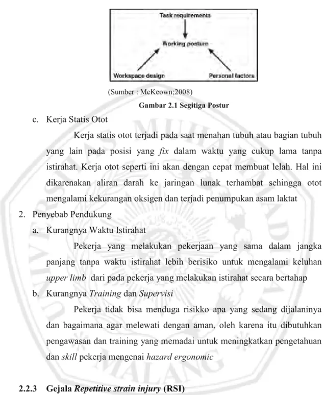 Gambar 2.1 Segitiga Postur 