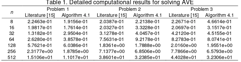 Table 1. Detailed computational results for solving AVE 
