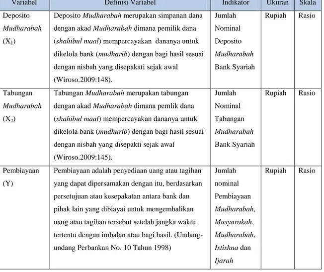 Tabel 3.1     Operasionalisasi Variabel 