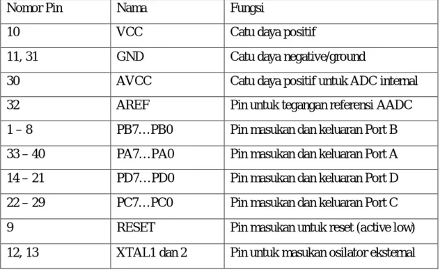 Gambar 2.4 : Memory ATMega32[15] (a) Flash Program Memory, (b) Data 